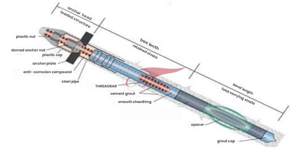 Double Corrosion Protection (DCP)
