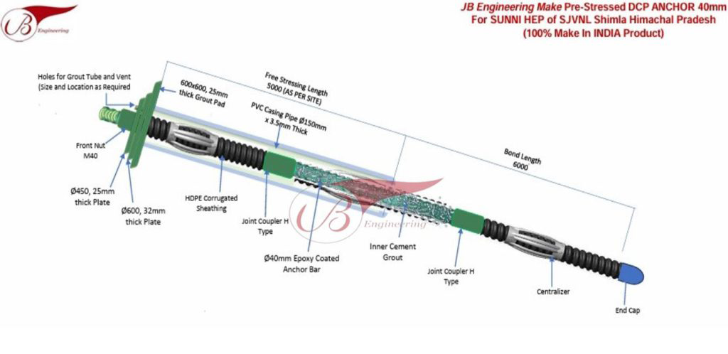 Double Corrosion Protection (DCP) 40mm