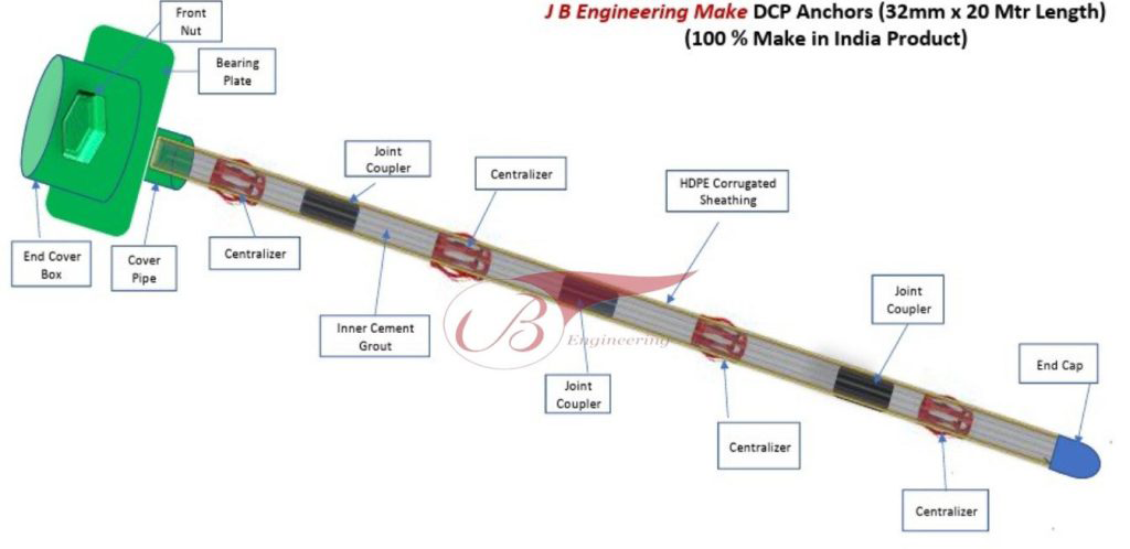 Double Corrosion Protection (DCP) 32mm x 20mtr length