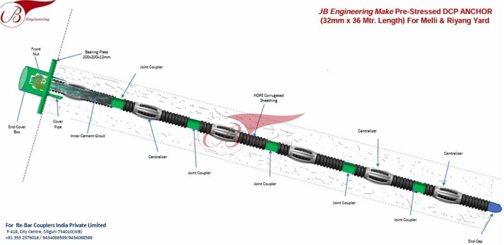 Double Corrosion Protection (DCP) 32mm x 36mtr length