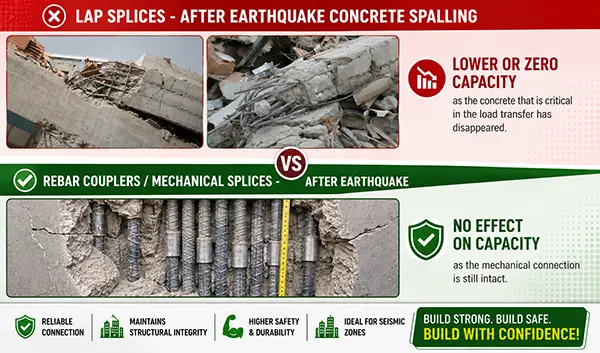 seismic Use