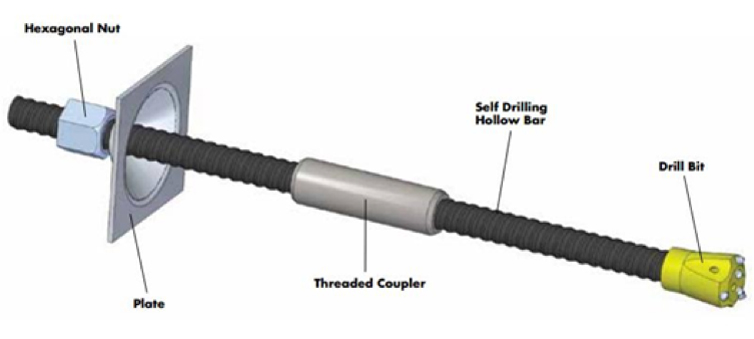 self drilling anchors manufacturing company in india