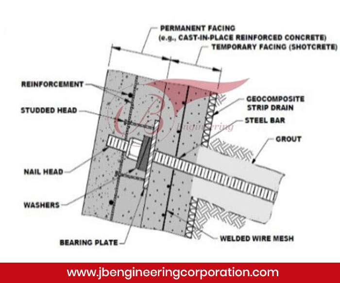 SN Bolts JB Engineering Product